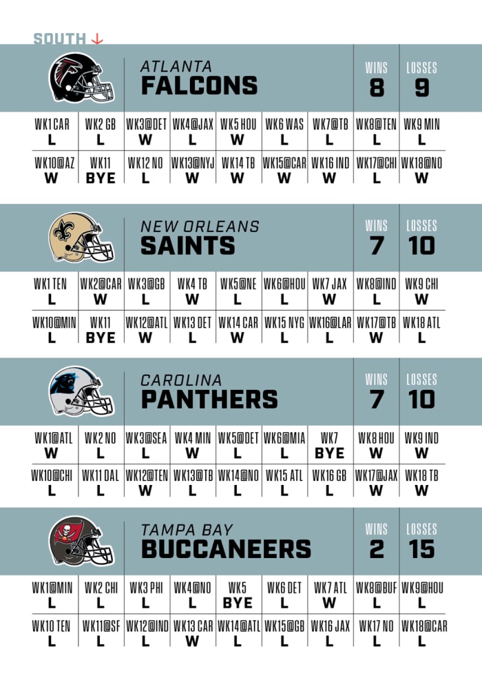 A graphic displaying projected 2023 game-by-game results for every team in the NFC South.